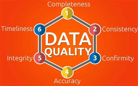 what are the 6 dimensions of data quality